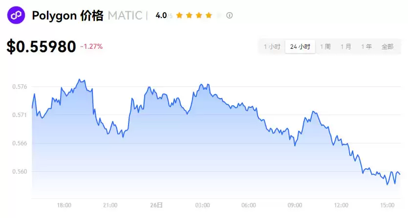 加密货币是什么?种类有哪些?交易所、风险一次看