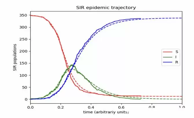 什么是Meme币？Meme爆火靠什么？