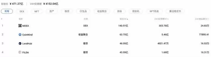 流动性挖矿币价跌了怎么办？流动性挖矿风险对冲方法