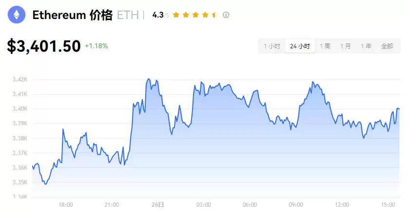加密货币是什么?种类有哪些?交易所、风险一次看