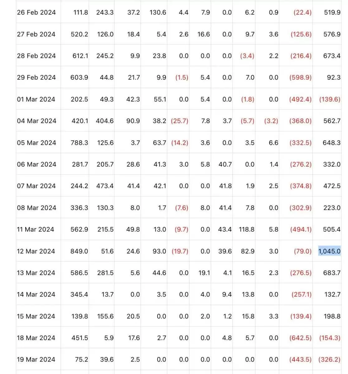 比特币行情解析:比特币横盘4个月为什么7.3万美元不是周期顶部