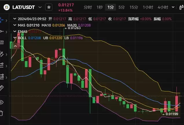 LAT币是哪个国家的？LAT币有未来吗