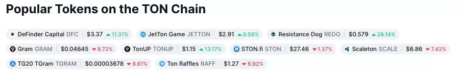 TON币能投资吗?一文读懂TON币未来发展