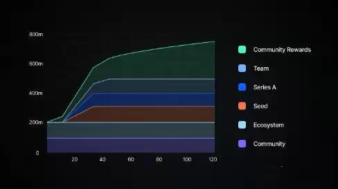io.net(IO)币是什么?IO代币经济学以及未来潜力分析