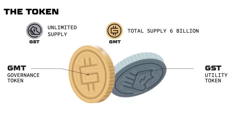 GST币是什么?GST币值得投资吗?