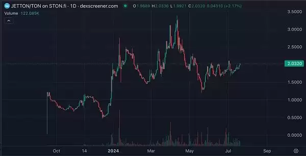 当Meme和TON融合会给虚拟币市场带来什么机会?