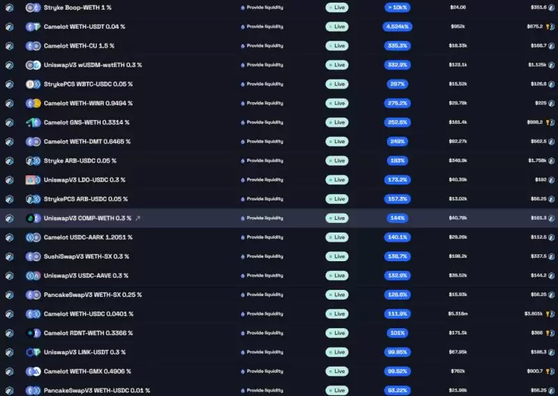 Arbitrum长期激励试点计划LTIPP项目哪个收益最高？