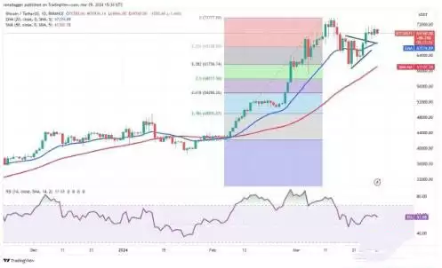 比特币价格走势图