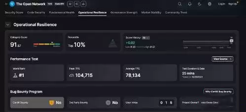 TON链目前还有哪些参与机会？TON生态小游戏教学