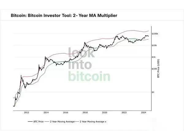比特币BTC跌到多少可以买?9个重要指标解读当前趋势