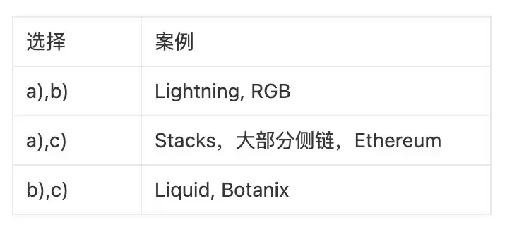 全面解读Stacks:十年磨一剑