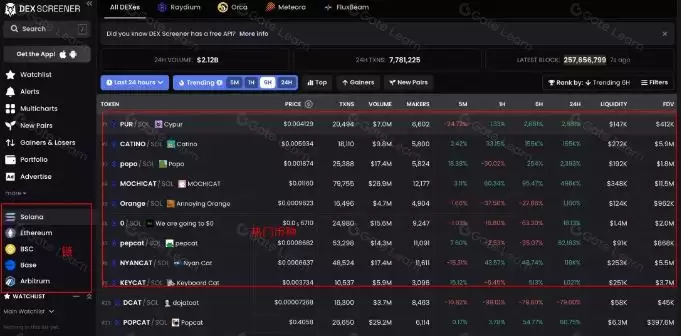 如何更好的找百倍千倍MEME币?一套流程助力你更好寻找meme币