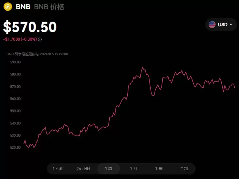 2025最有潜力、最值得关注的虚拟货币有哪些?如何投资?
