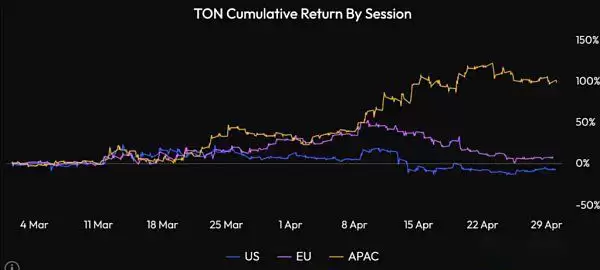 TON币能投资吗？为何说TON是下一个增长最大的公链
