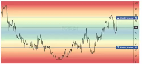 Glassnode山寨币季节指标图