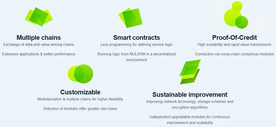 NULS(NULS)币是什么?值得投资吗?NULS币未来价格预测