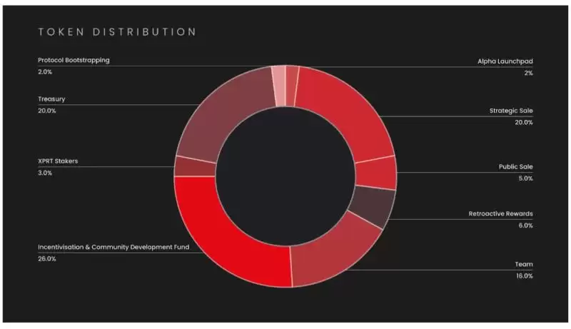 pSTAKE低市值高流通,与Babylon合作新增BTC质押叙事