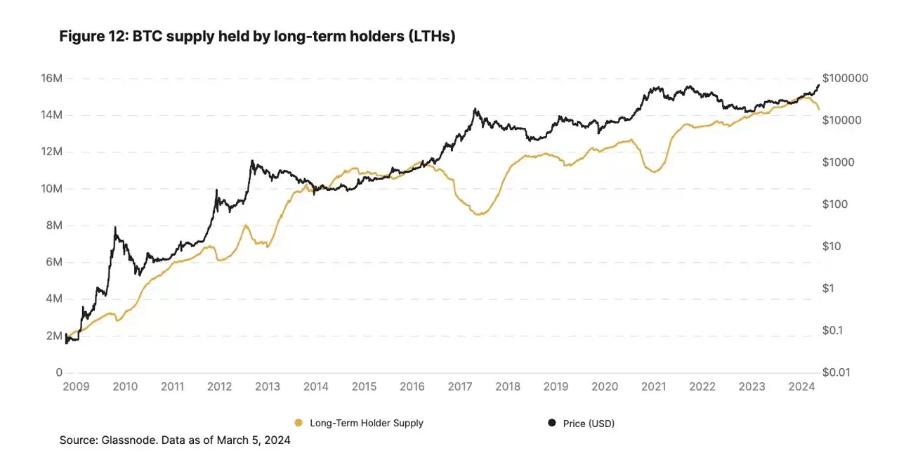 21Shares报告:比特币减半第四次有何不同?