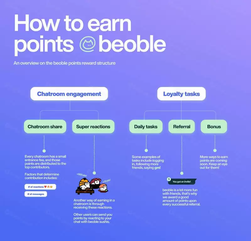 beoble (BBL) 币是什么?BBL币价格走势分析及未来预测
