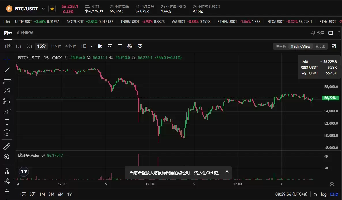8.5黑色星期一暴跌后 我的虚拟币交易策略是什么？