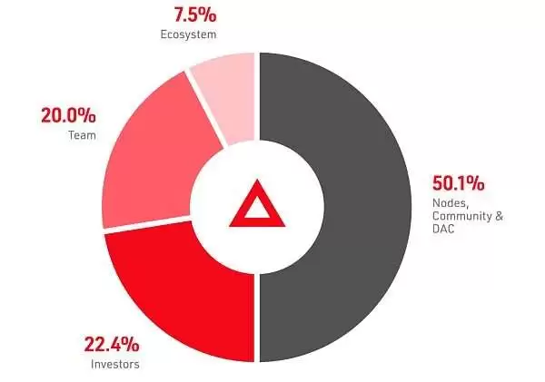 Xai (XAI)币是什么?XAI币价格走势、空投及未来前景分析