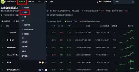 Coingecko币虎使用教学:追踪加密货币价格的实用工具