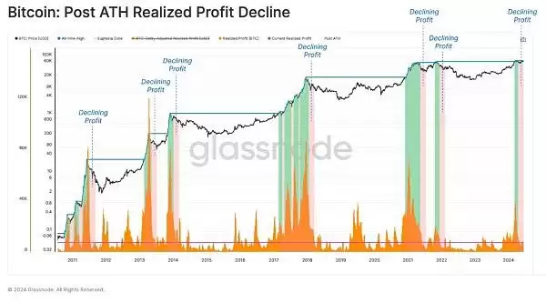 虚拟币投资者活跃度下降是好是坏?当前市场结构对谁有利?