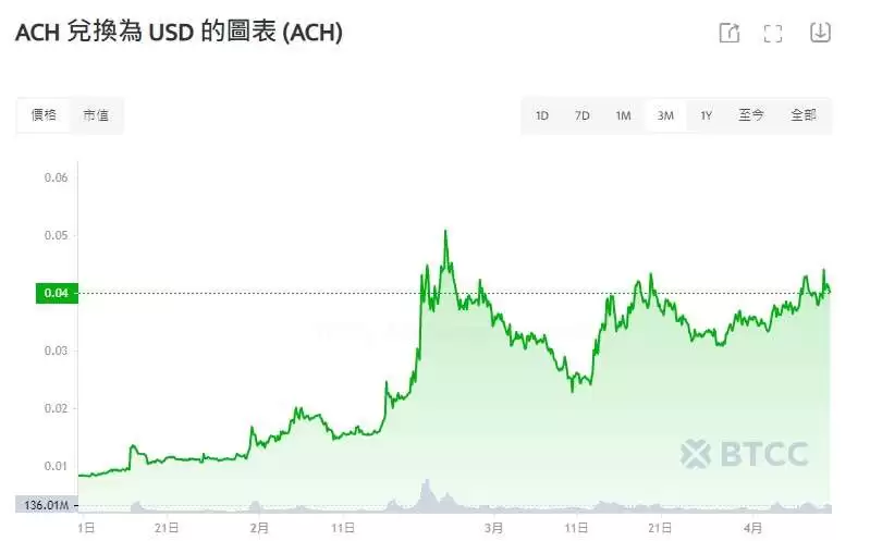 Alchemy Pay(ACH)币是什么？值得投资吗？2025年ACH币价格预测