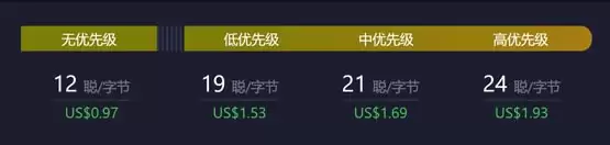 符文相关比特币交易费暴跌98%!比特币市值/交易费用比率5年来首低于以太坊