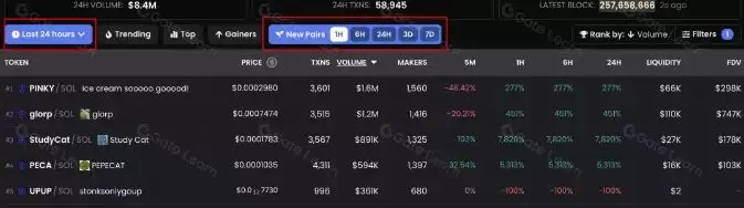 如何更好的找百倍千倍MEME币?一套流程助力你更好寻找meme币