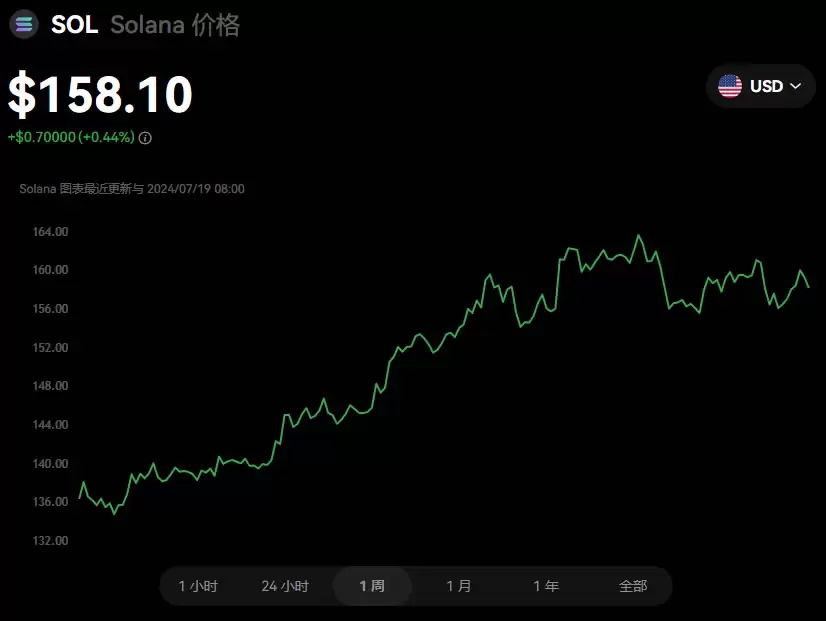 2025最有潜力、最值得关注的虚拟货币有哪些?如何投资?
