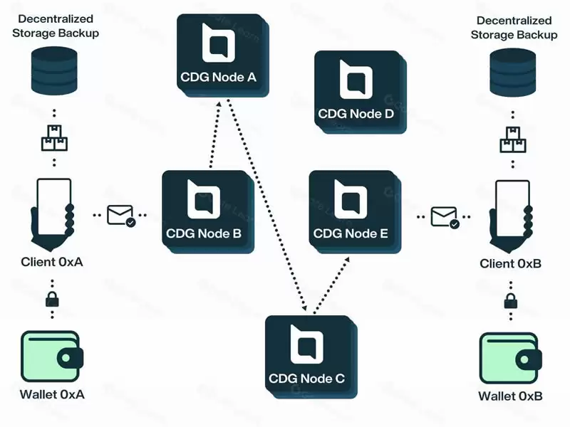 beoble (BBL) 币是什么?BBL币价格走势分析及未来预测