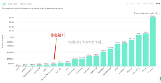 ENS域名/ENS币是什么?ENS币价格预测、ENS币值得投资吗?