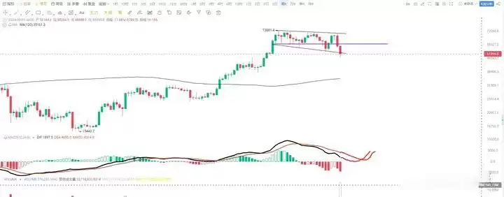 8.5黑色星期一暴跌后 我的虚拟币交易策略是什么？