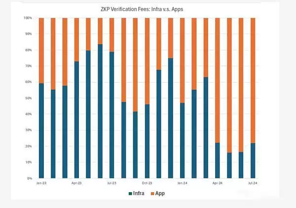 为什么ZKApps(ZKP)是下一个趋势？ZKApps概况与展望