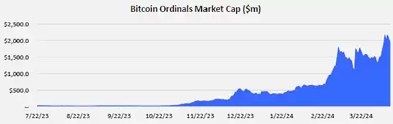 富兰克林Runes报告：符文发行将成比特币生态同质化代币标准