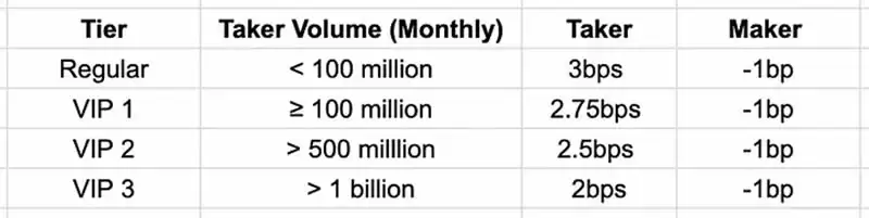 SynFutures潜在空投价值分析和交互策略
