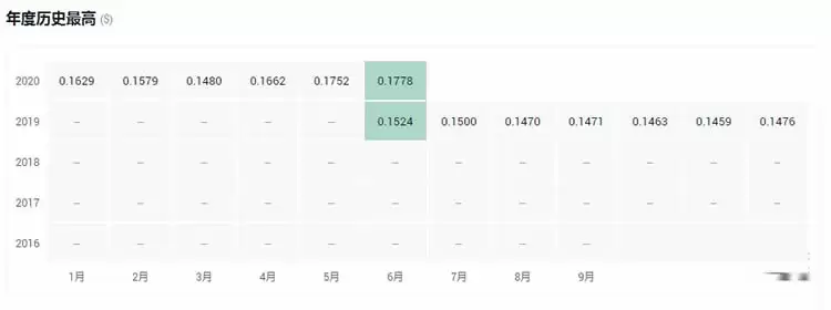 投资平台币好还是公链币好？十大平台币和公链币盘点