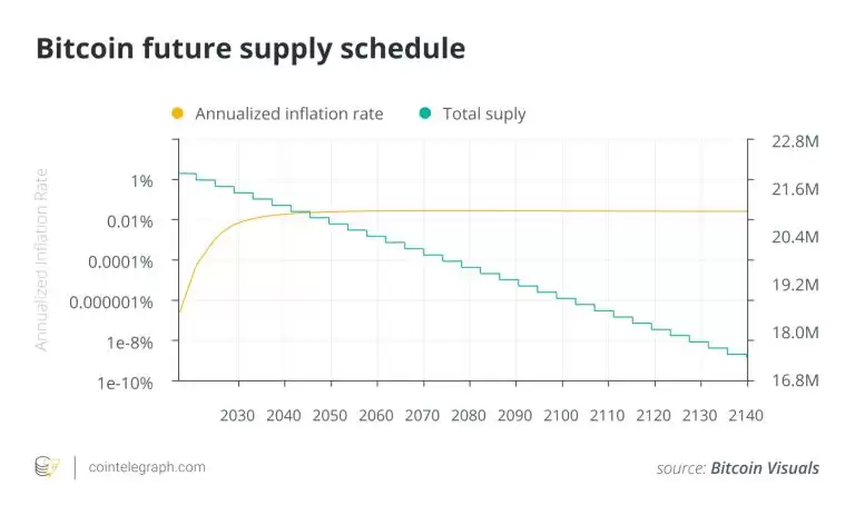 比特币挖矿教学:比特币怎么挖？BTC挖矿赚钱原理、成本、收益及风险解析