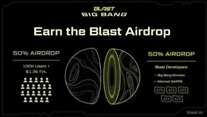 Bankless预测16个热门代币未来三月走势,是涨是跌?