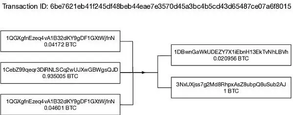 一文详解比特币虚拟机BitVM所需的背景知识