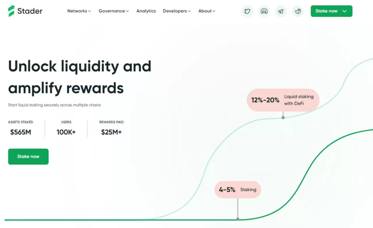 Stader(SD)价格飙升98%,SD突发利好背后的长期价值