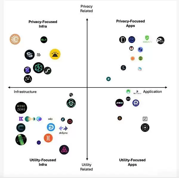 为什么ZKApps(ZKP)是下一个趋势？ZKApps概况与展望