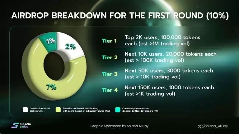 Jupiter代币JUP是什么？JUP币空投、价格及未来前景分析