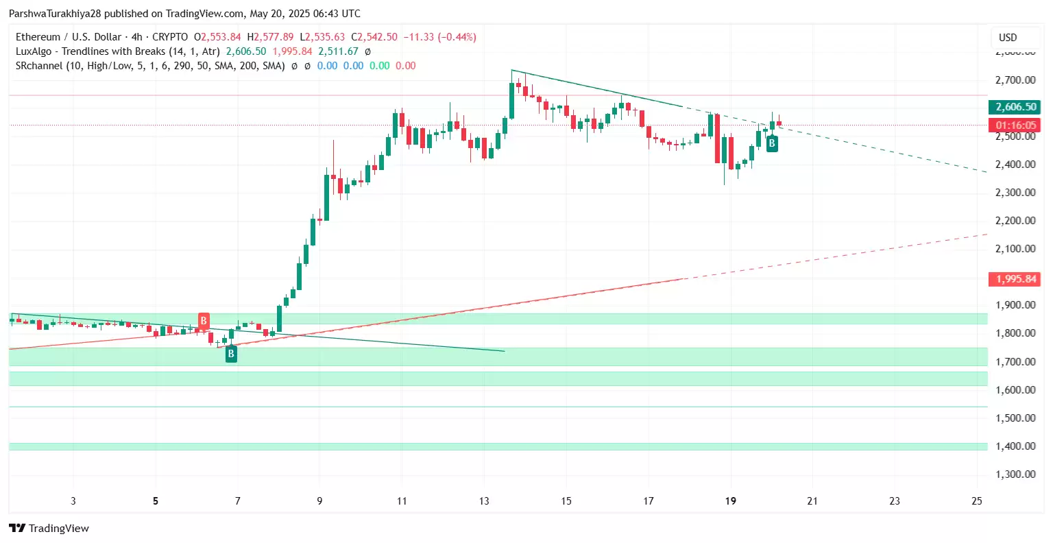 2025.5.23以太坊ETH价格预测:这个周末能达到3500美元吗？