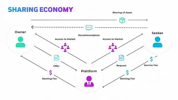 DePIN赛道是什么?一文解密DePIN生态(AI算力的变革力量)