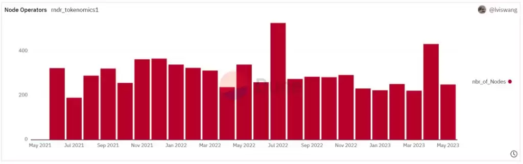 AI概念币RNDR是什么?会是下一个百倍币吗?RNDR币未来价格预测