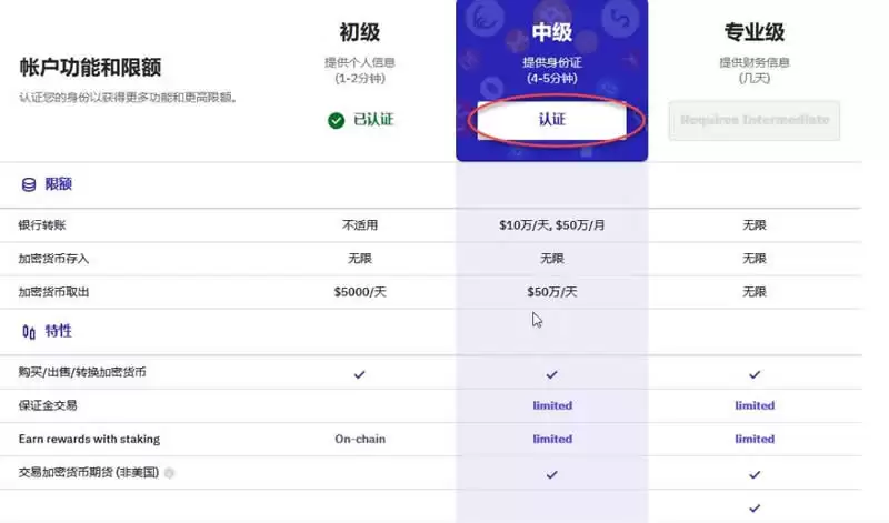 Kraken初级认证信息填写