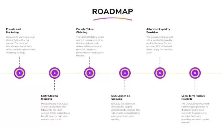 Dogecoin20(DOGE20)币是什么？DOGE20币未来前景如何？
