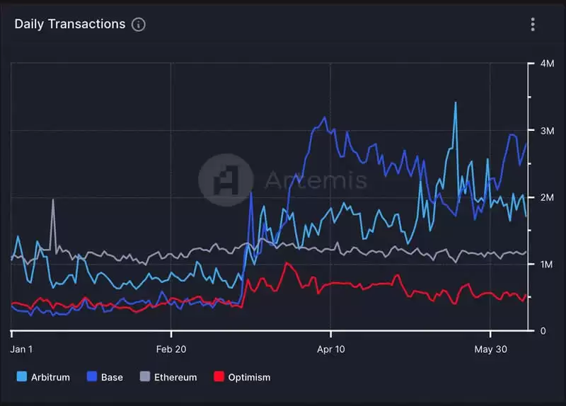 Layer3项目有哪些值得你关注？Layer3的未来如何？